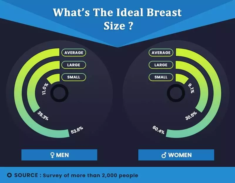 Breast Size Preferences, himsedpills