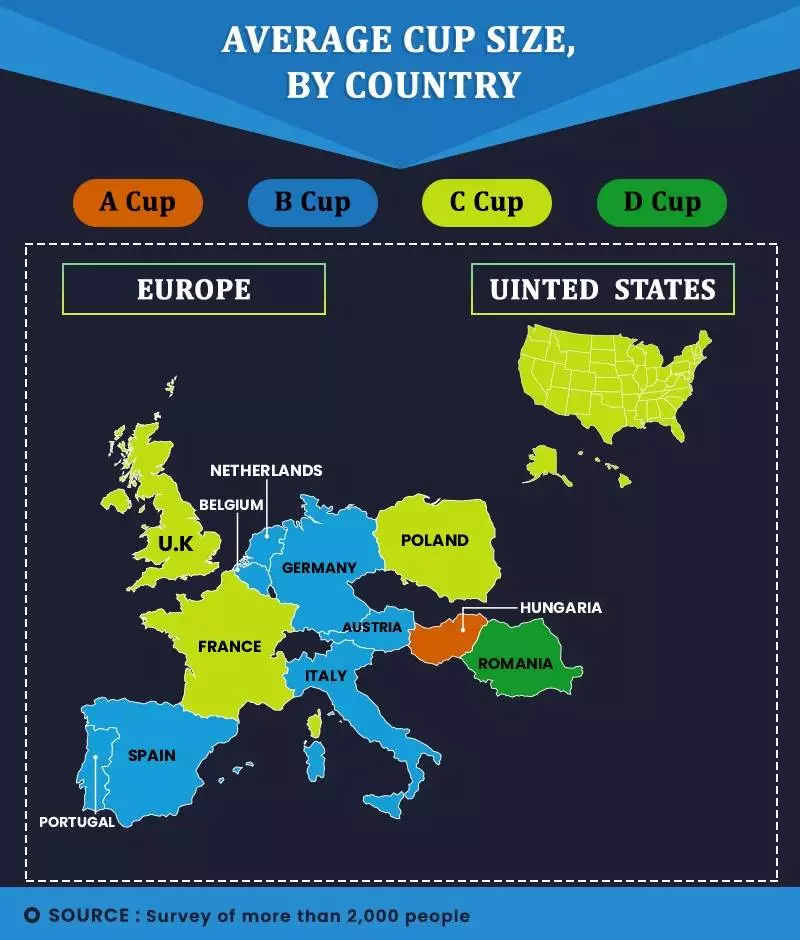 European countries by women's' average breast size (volume in milliliters)  : r/2westerneurope4u